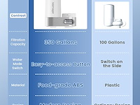 Vortopt waterzuiveraar voor keukenkraan - afbeelding 3 van  6