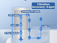 Vortopt waterzuiveraar voor keukenkraan - afbeelding 6 van  6