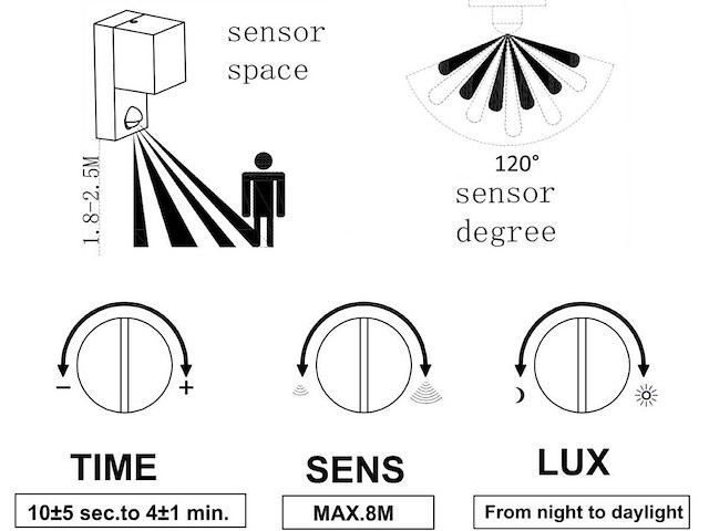 Wandlamp gu10 fitting zand zwart waterdicht met sensor(12x) - afbeelding 8 van  8