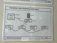 Warsco container kleedkamers h265xb1200xd600 cm uit 4 delen - afbeelding 13 van  45