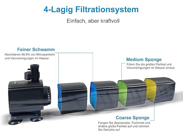 Weipro aquarium filter 4-laags filtratie - afbeelding 2 van  3