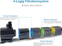 Weipro aquarium filter 4-laags filtratie - afbeelding 2 van  3