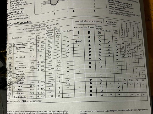 Whirlpool wasmachine - afbeelding 6 van  6