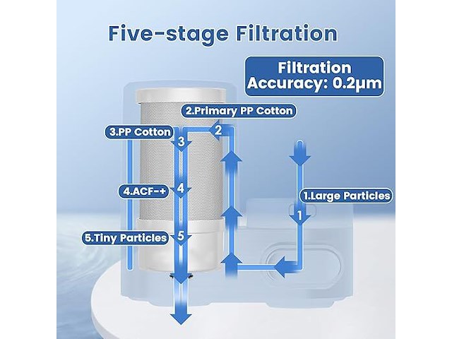 Wokceer 7.2 ft achtergrond stand - afbeelding 10 van  10