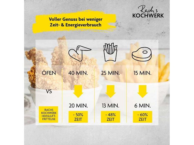 (x2) digitale luchtfriteuse - 4 l - afbeelding 6 van  6