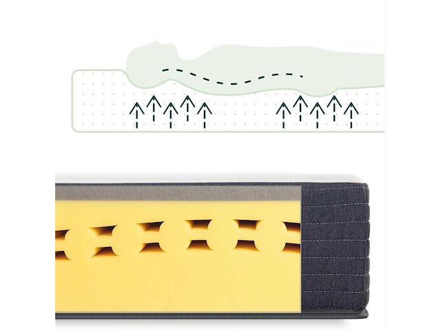 Zinus supreme comfort foam matras 180 x 200 cm, hoogte 20 cm, medium stevigheid, matras in doos, oeko-tex - afbeelding 3 van  5