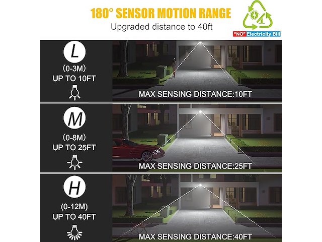 Zofo solarlamp met bewegingsmelder - afbeelding 3 van  3